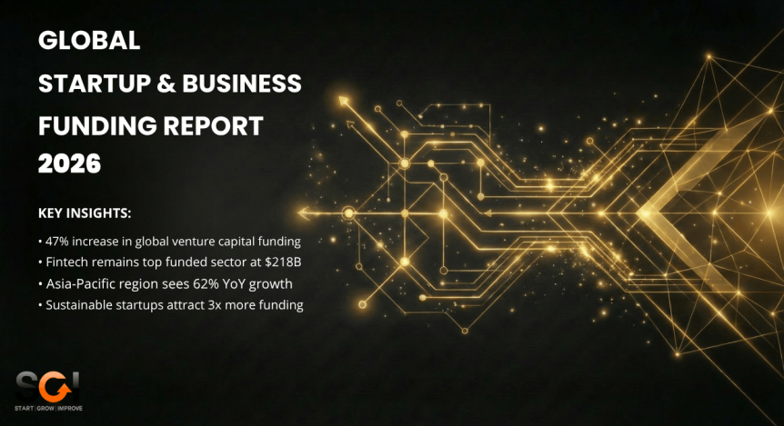 global startup report 2026