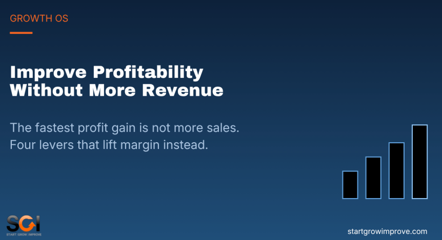 improve profitability