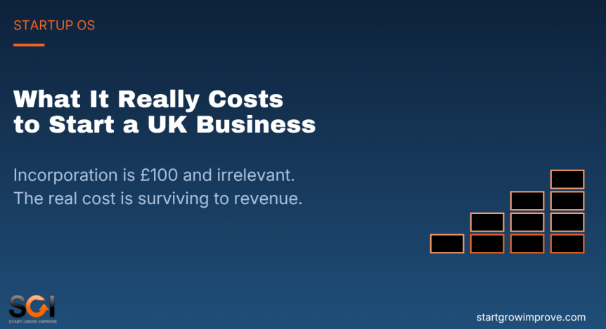 cost to start a business